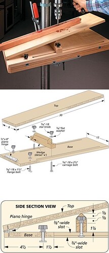 Angle Table for DP