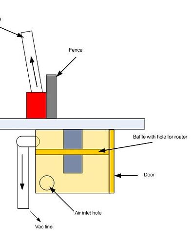 Router Table Airflow Concept