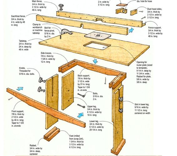Adjustable Router table