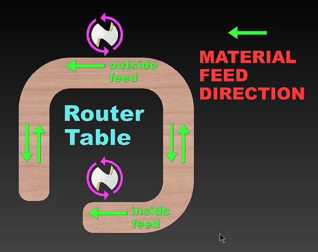 Router Table Feed