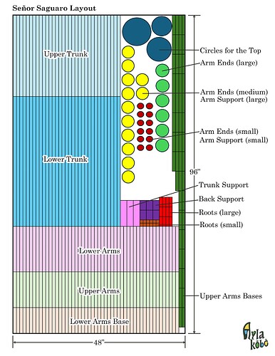 Saguaro Cut layout
