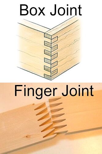 box and finger joints