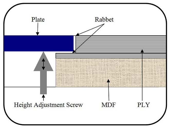 Router mounting plate diagram