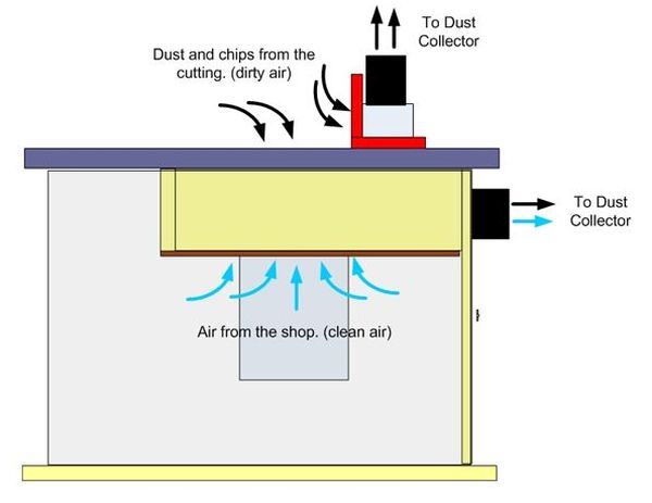 Router Table Airflow Concept 1
